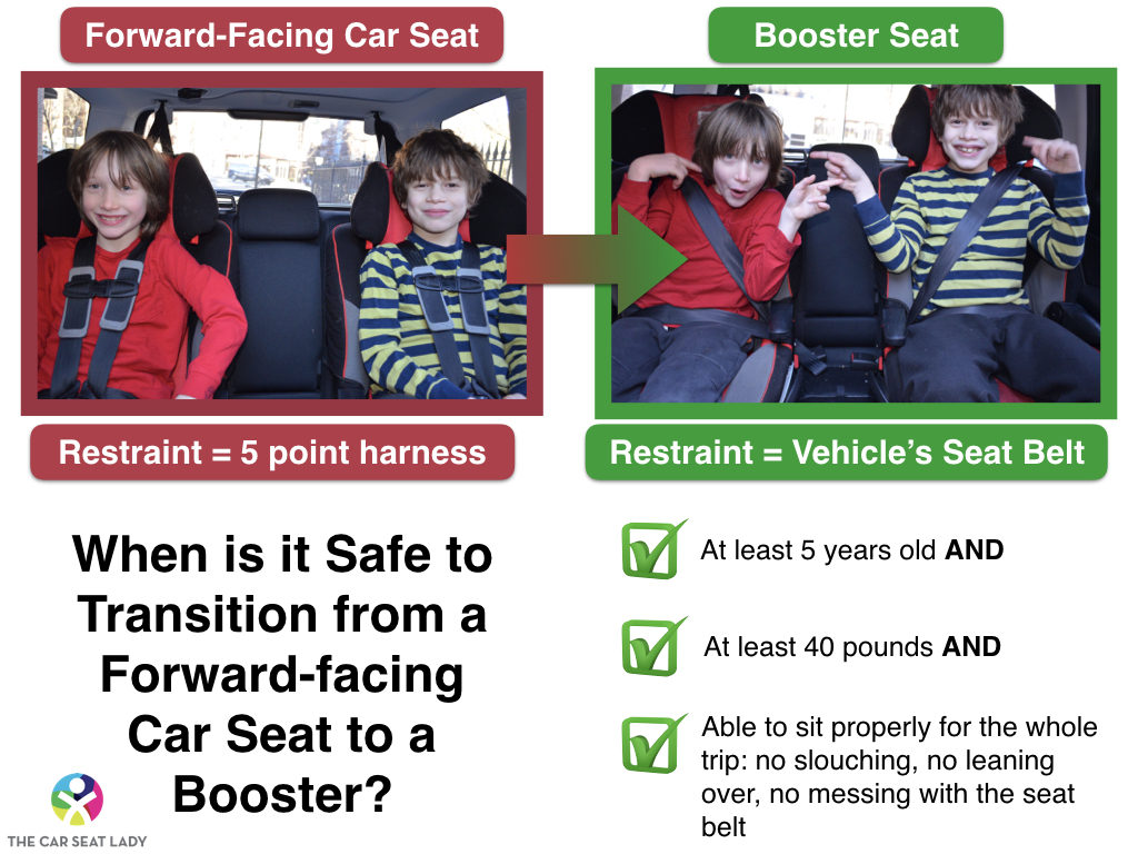 The Car Seat Lady – When is a child ready to use a booster seat?