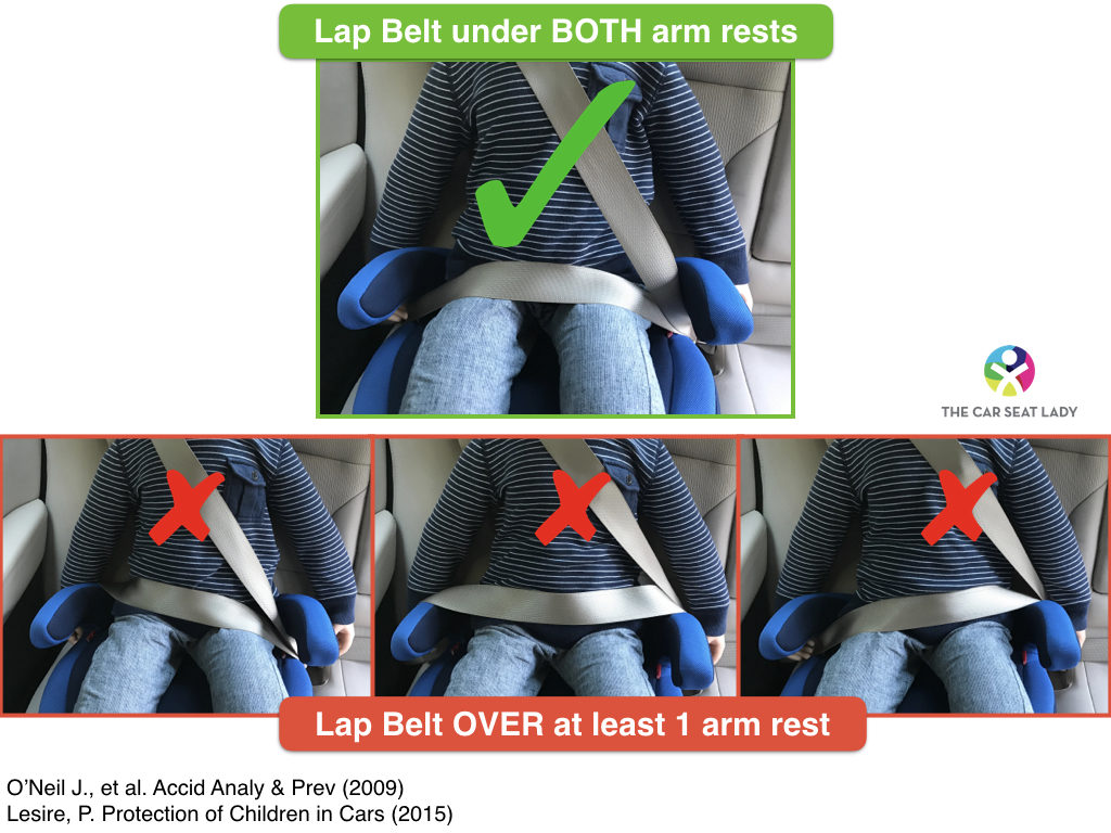 The Car Seat Lady - When is a child ready to use a booster ...