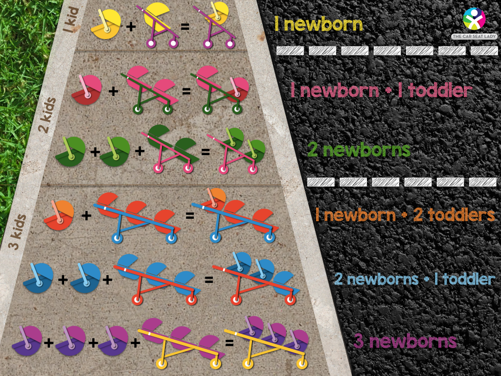 The Car Seat Lady Ultimate Infant Car Seat + Stroller Buying Guide