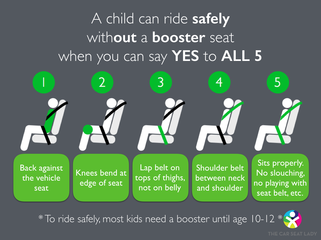 What age do you have to be to sit in 2025 a booster seat