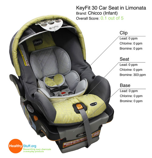 The Car Seat Ladychemicals In Your Child S Lady - Chicco Keyfit Infant Car Seat Instructions