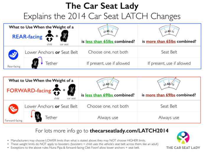 The Car Seat LadyLATCH Weight Limits The Car Seat Lady