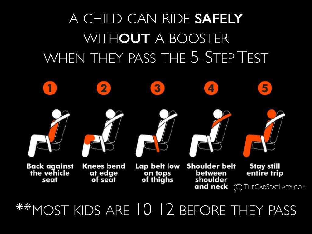 https://thecarseatlady.com/wp-content/uploads/2014/01/csl-5step-test-graphic-w-text.jpg