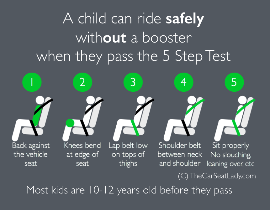 The Car Seat LadyCar Seats, Boosters & Seat Belts - A Primer (by a