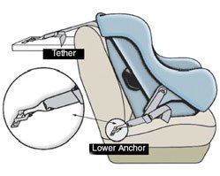 The Car Seat LadyAn Introduction to LATCH - The Car Seat Lady