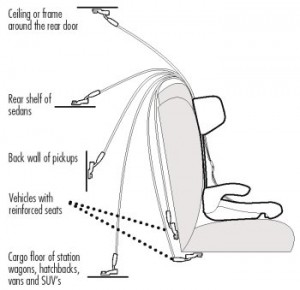 The Car Seat LadyWhere in my vehicle are the tether anchors? - The Car ...