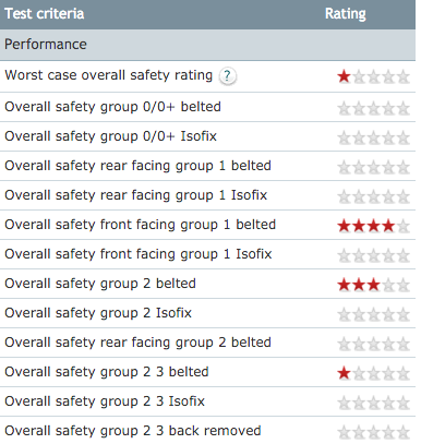 convertible car seat safety ratings