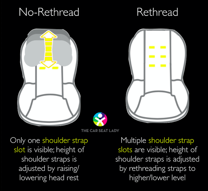 The Car Seat Ladyno Rethread Harness For Rear Facing Only Infant Seats Lady - When Should I Adjust Car Seat Straps