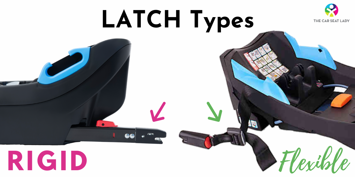 Flexible vs rigid LATCH