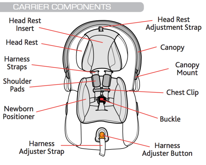 The Car Seat LadyInfant Car Seat Buying Guide - Chicco - The Car Seat Lady