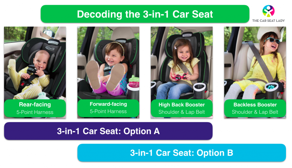 The Car Seat LadyDecoding the 3in1 car seat The Car Seat Lady