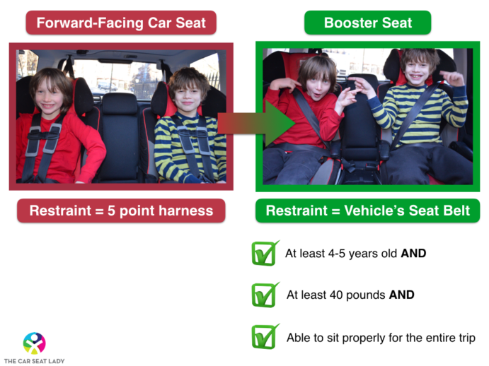 The Car Seat LadyHealthcare Provider Teaching Tips The Car Seat Lady