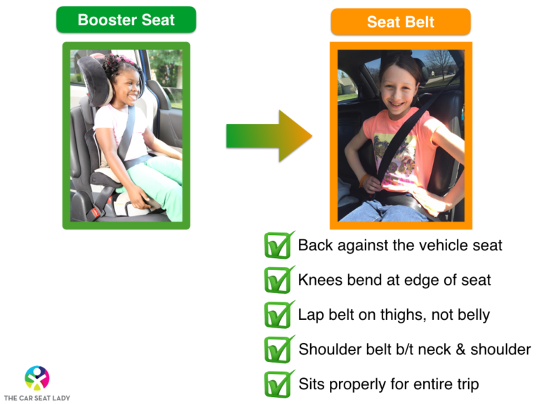 The Car Seat LadyHealthcare Provider Teaching Tips The Car Seat Lady