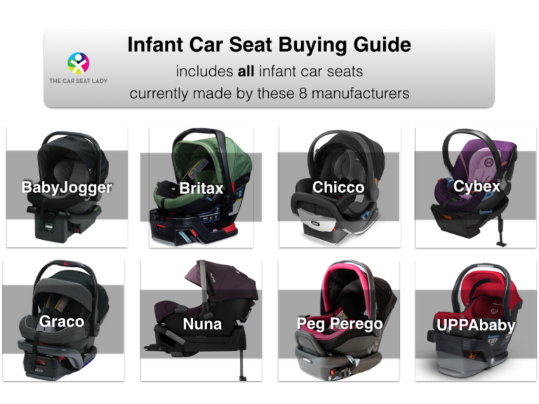 The Car Seat LadyImportant Notes on Specific Strollers & Car Seat