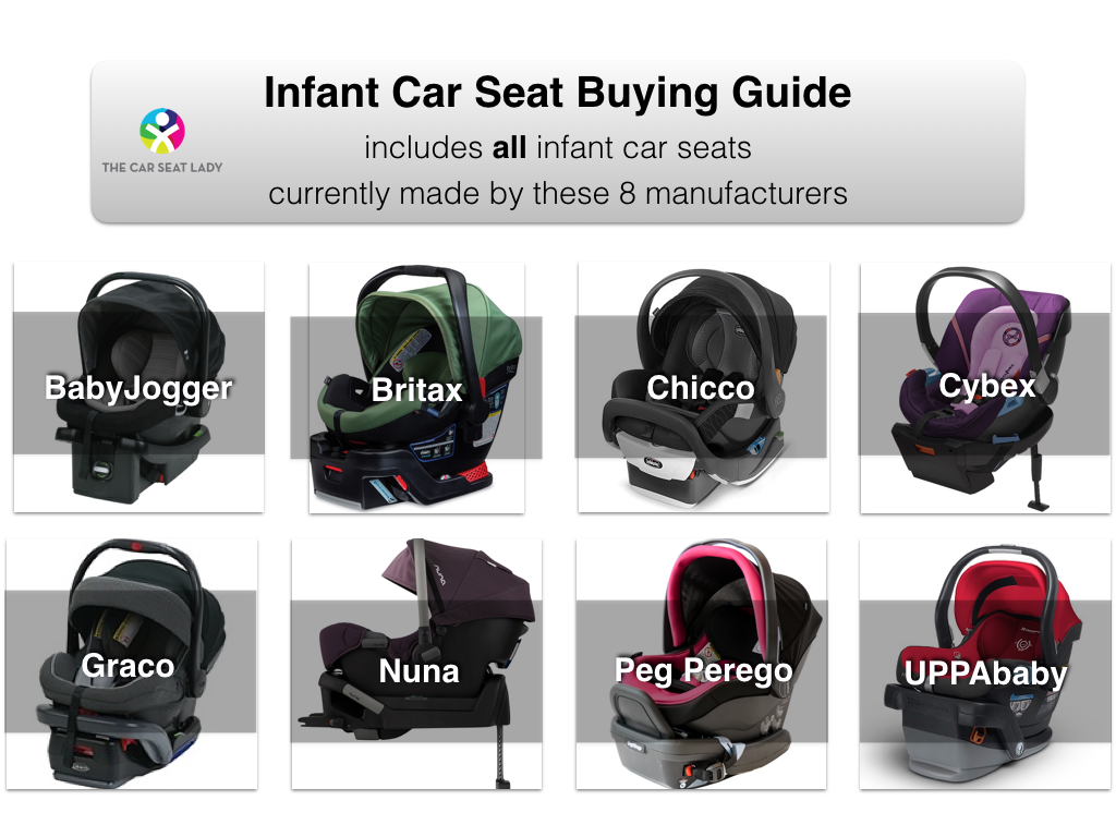 Britax Car Seat Size Chart