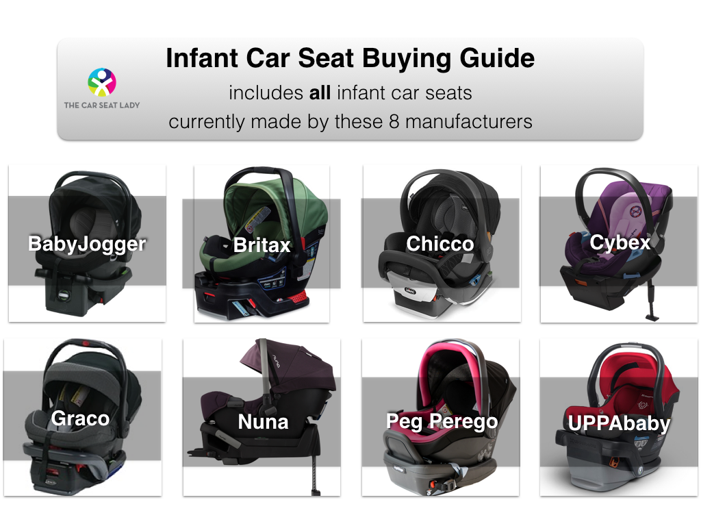 Car Seat Compatibility Chart