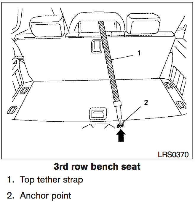 The Car Seat LadyNissan Armada The Car Seat Lady