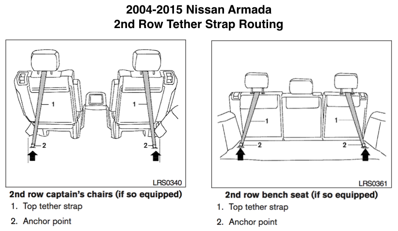 The Car Seat LadyNissan Armada The Car Seat Lady