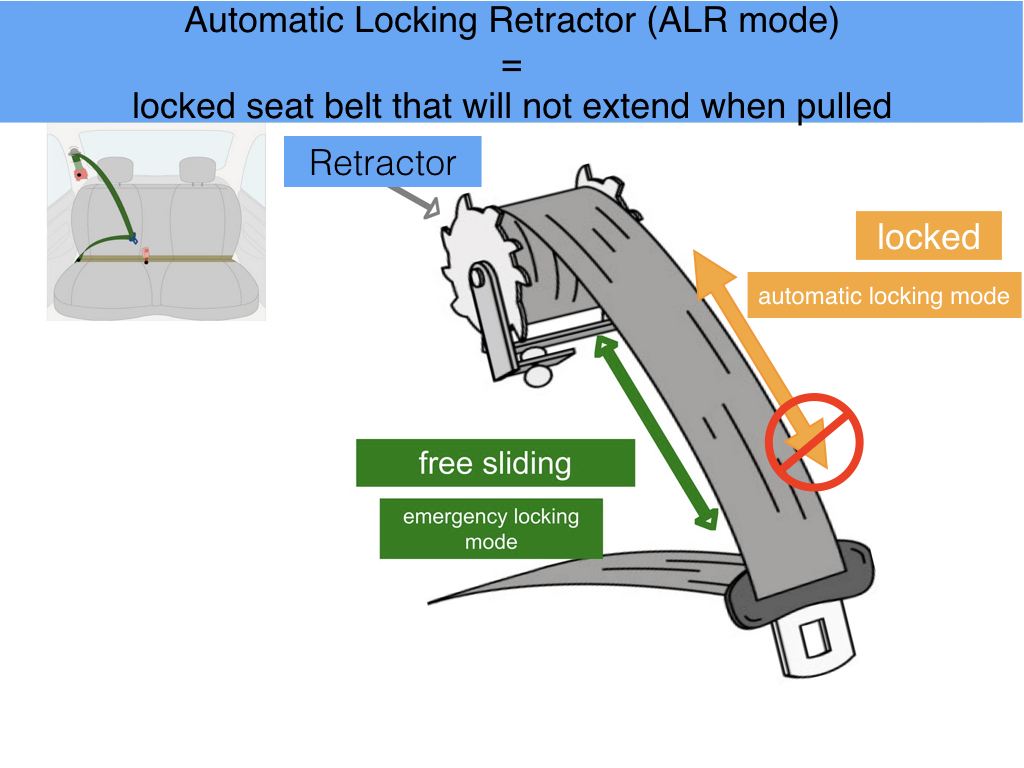 The Car Seat LadyLocking the Seat Belt also known as engaging the