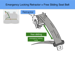 The Car Seat LadyLocking the Seat Belt (also known as engaging the ...