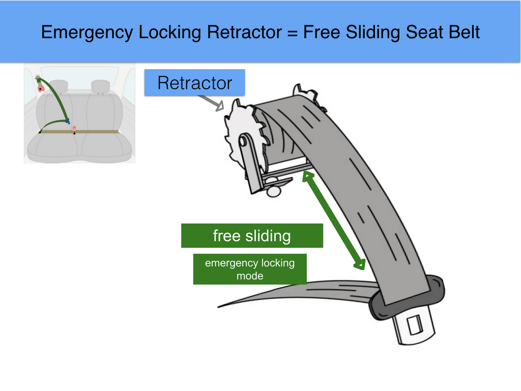 The Car Seat LadyLocking the Seat Belt (also known as engaging the