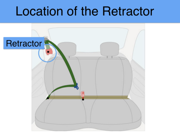 What is a seat belt retractor ?