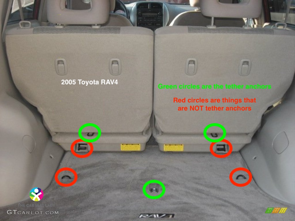 The Car Seat LadyToyota RAV4 - The Car 