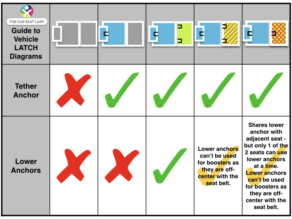 Graco Car Seat Comparison Chart