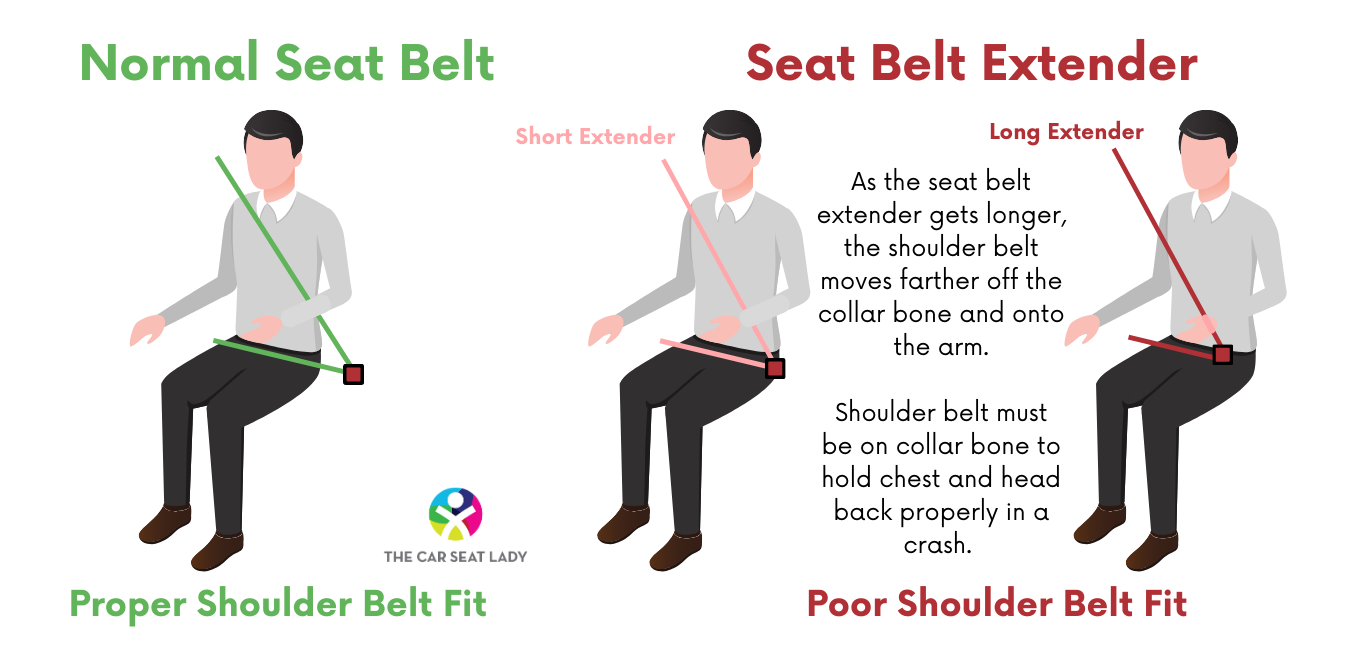 The Car Seat LadySeat Belt Extenders The Car Seat Lady