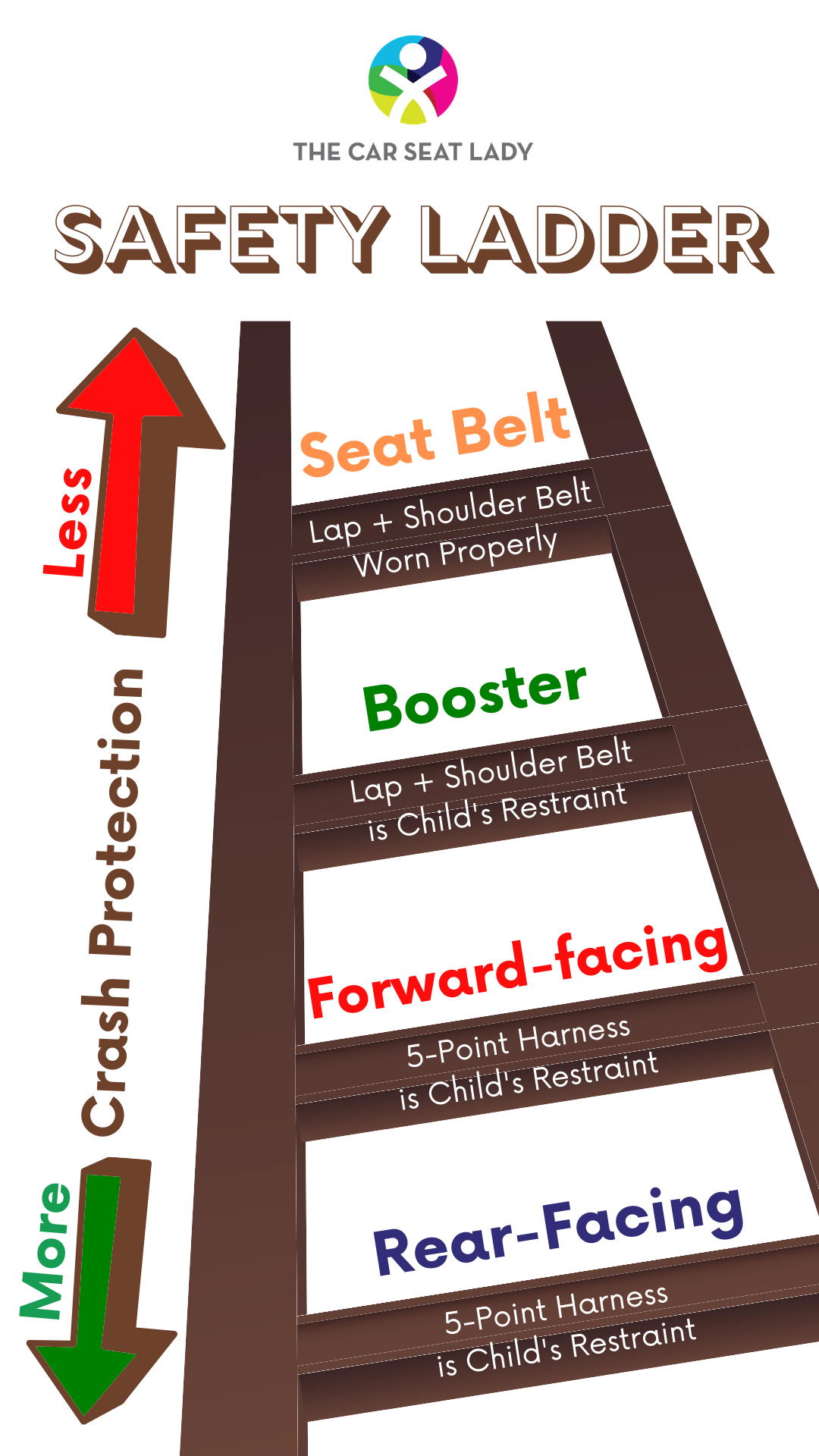 The Car Seat LadyResponse to ProPublica Booster Article The Car Seat Lady