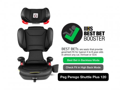 Narrowest Booster Seat On The Market, Slim Booster Car Seat With Harness
