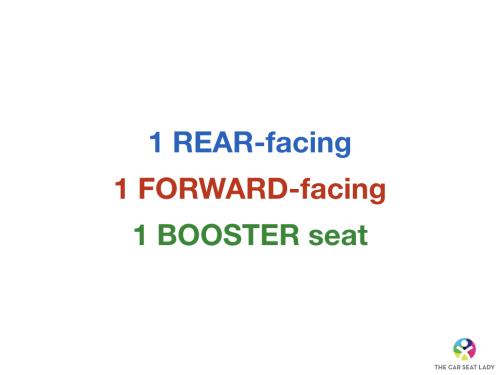 1 rear 1 forward 1 booster RBG slides.007