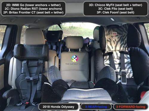 2018 Honda Odyssey 6 seats IMMI Go RF Radian Frontier CT MyFit Fllo and Foonf